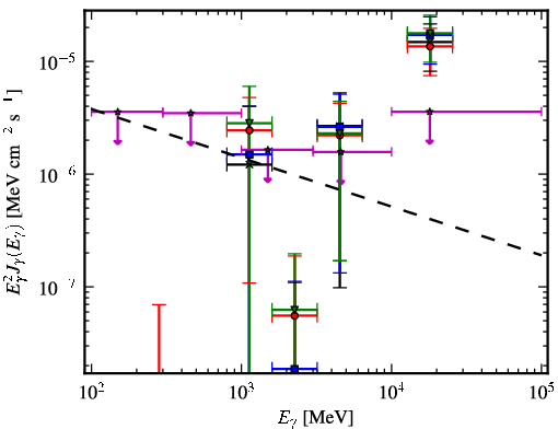 Spectra for 1FGL_J1956.2-0238
