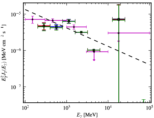 Spectra for 1FGL_J1957.6+5033