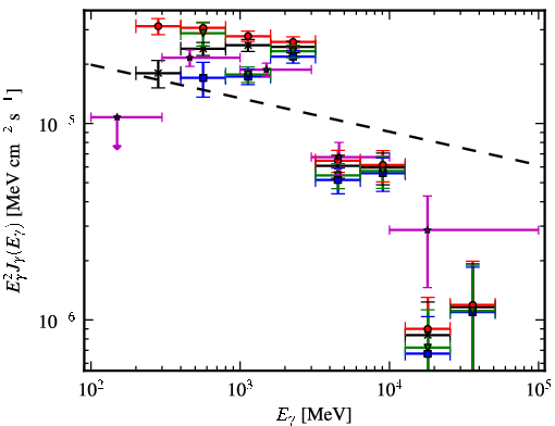 Spectra for 1FGL_J1958.6+2845