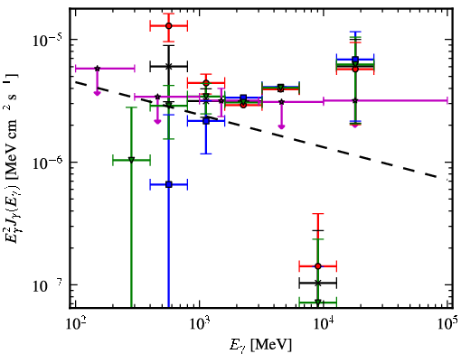 Spectra for 1FGL_J1958.9+3459