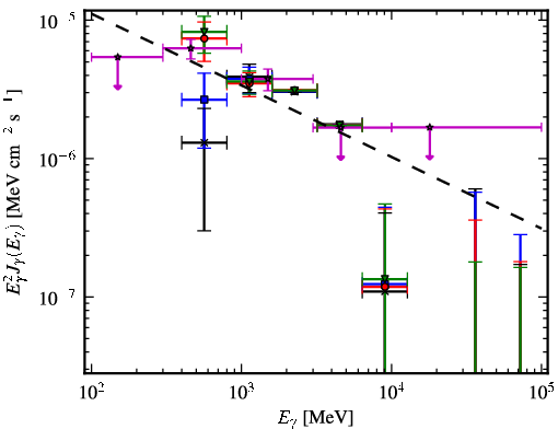 Spectra for 1FGL_J1959.6+2047
