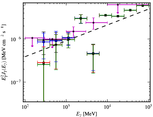 Spectra for 1FGL_J1959.7-4730