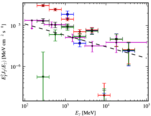 Spectra for 1FGL_J2004.7+3343