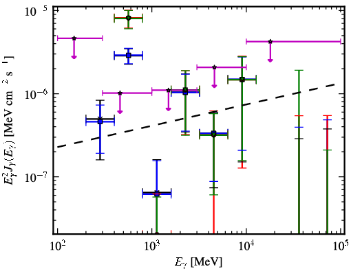 Spectra for 1FGL_J2011.4-2903