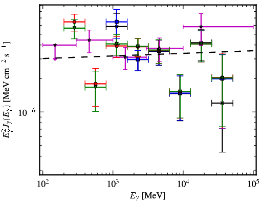 Spectra for 1FGL_J2012.2+4629