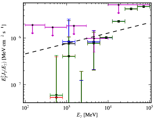 Spectra for 1FGL_J2014.4+0647