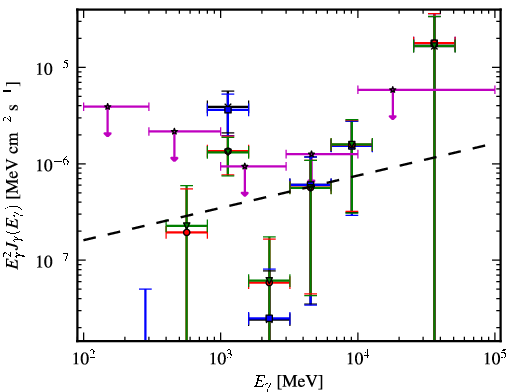 Spectra for 1FGL_J2014.5-0047