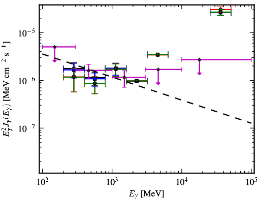 Spectra for 1FGL_J2022.5-4532