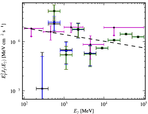 Spectra for 1FGL_J2023.7-1141