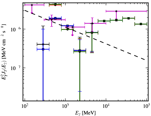 Spectra for 1FGL_J2025.9-2852