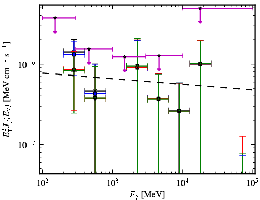 Spectra for 1FGL_J2029.0-1840