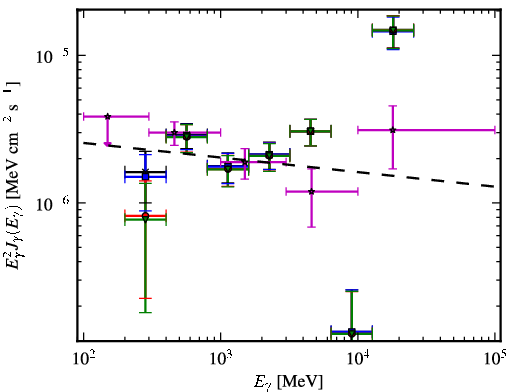 Spectra for 1FGL_J2039.0-1047