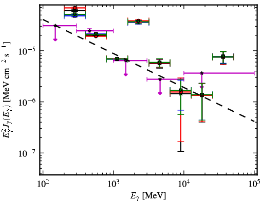 Spectra for 1FGL_J2040.0+4157c