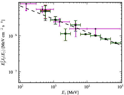 Spectra for 1FGL_J2055.2+3144