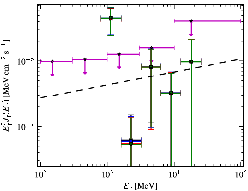 Spectra for 1FGL_J2108.5-0249