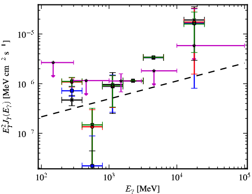 Spectra for 1FGL_J2118.3-3237