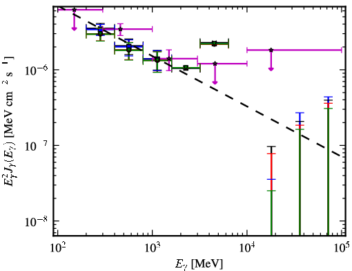 Spectra for 1FGL_J2126.1-4603