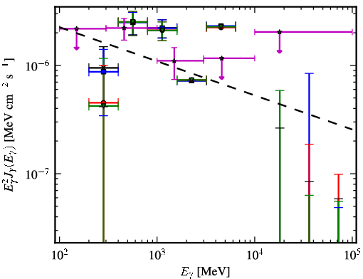 Spectra for 1FGL_J2134.0-0203