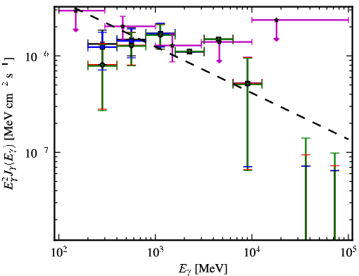 Spectra for 1FGL_J2134.3-6429