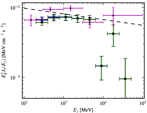 Spectra for 1FGL_J2139.3-4235