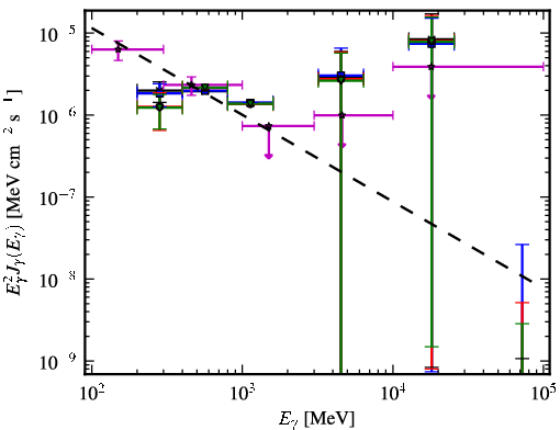 Spectra for 1FGL_J2140.8-6743