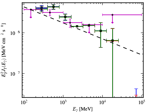 Spectra for 1FGL_J2145.4-3358