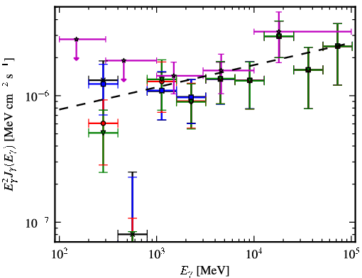 Spectra for 1FGL_J2146.6-1345