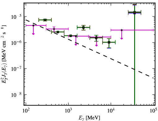 Spectra for 1FGL_J2152.4-7532