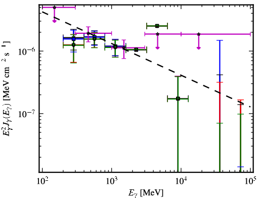 Spectra for 1FGL_J2157.9-1503