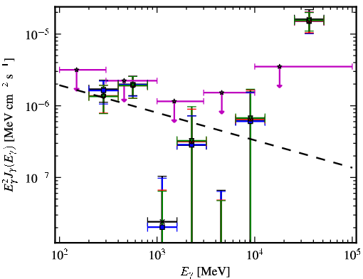 Spectra for 1FGL_J2159.9-1234