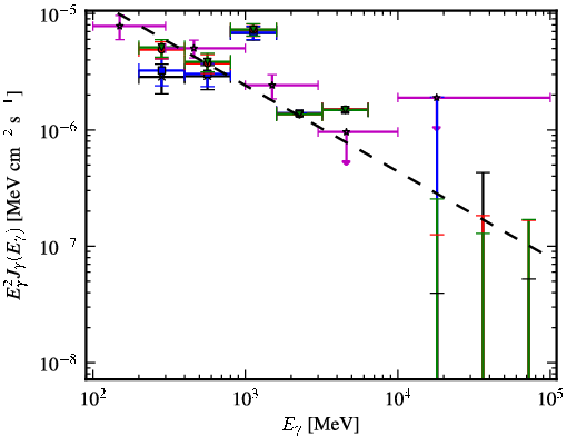 Spectra for 1FGL_J2201.6-8327
