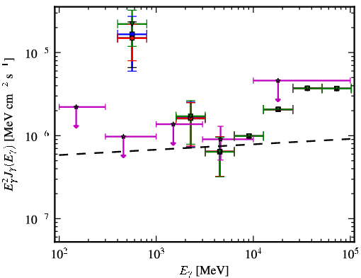 Spectra for 1FGL_J2223.3+0103