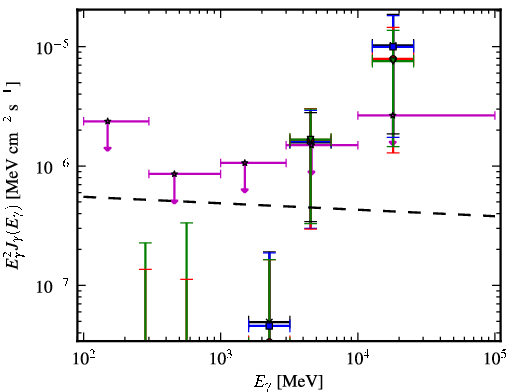 Spectra for 1FGL_J2227.7-3036