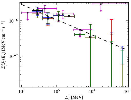 Spectra for 1FGL_J2235.7-4817