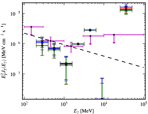 Spectra for 1FGL_J2237.2-3919