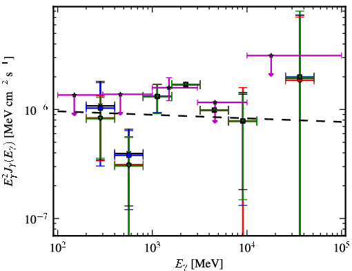 Spectra for 1FGL_J2256.9-1024