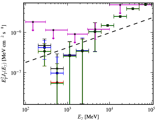 Spectra for 1FGL_J2310.0-3627