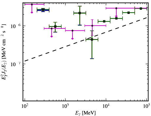 Spectra for 1FGL_J2323.0-4919