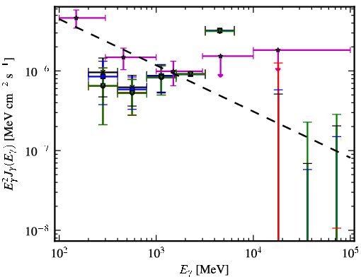 Spectra for 1FGL_J2333.0-5535