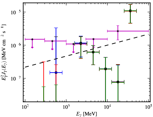 Spectra for 1FGL_J2343.6+3437