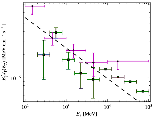 Spectra for 1FGL_J2348.0-1629