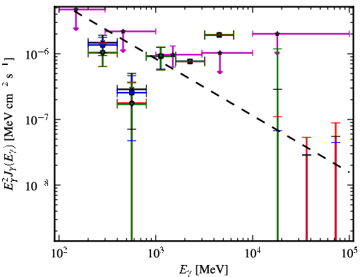 Spectra for 1FGL_J2355.9-6613