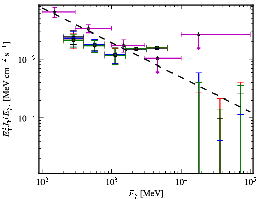 Spectra for 1FGL_J2356.0-5253