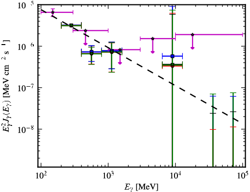Spectra for 1FGL_J2357.2+0445