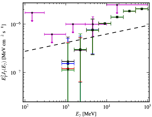 Spectra for 1FGL_J2358.5-1809
