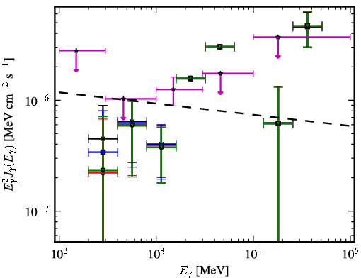 Spectra for 1FGL_J2359.0-3035