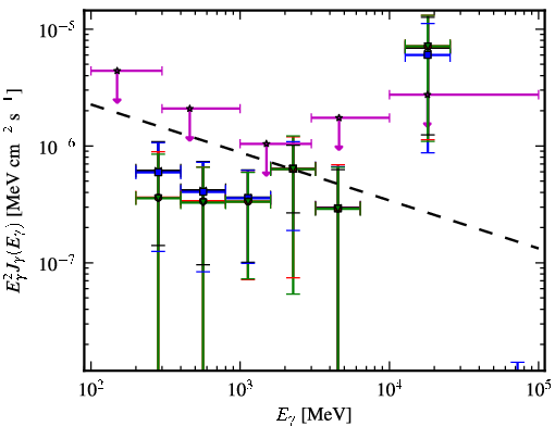 Spectra for 1FGL_J0000.9-0745