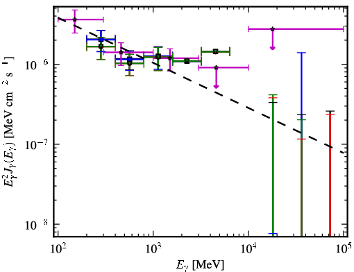 Spectra for 1FGL_J0004.7-4737