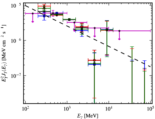 Spectra for 1FGL_J0005.1+6829