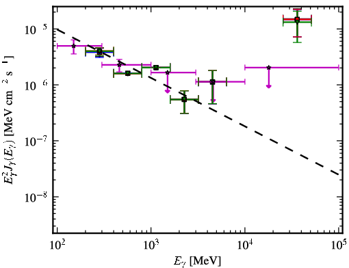 Spectra for 1FGL_J0005.7+3815